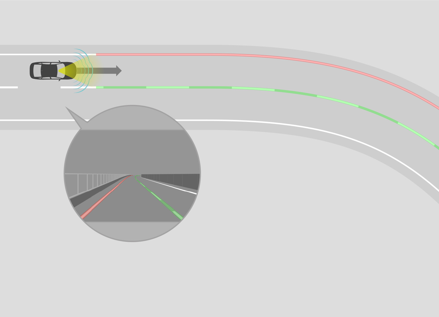 フロントセンサーカメラとGNSS情報でカーブを検知。カーブでの路外逸脱リスクをシステムが判断