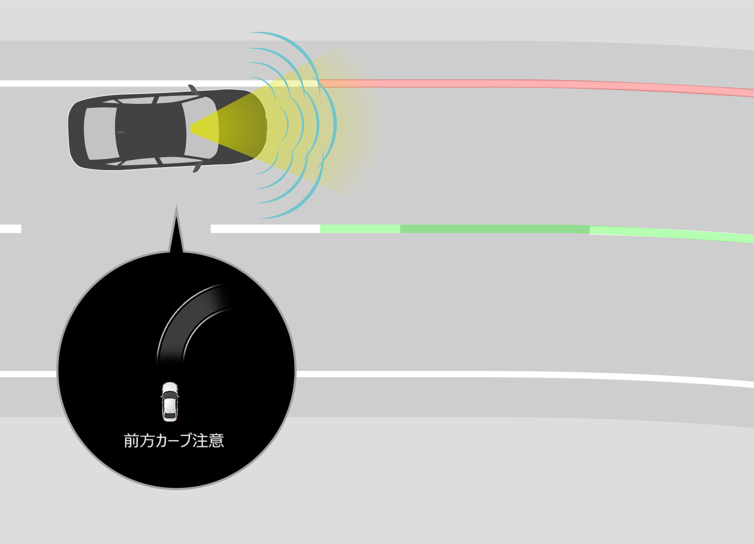 リスクがある場合、メーターに注意表示し、システムが駆動力の抑制による緩減速で、ドライバーにカーブ認知を促す