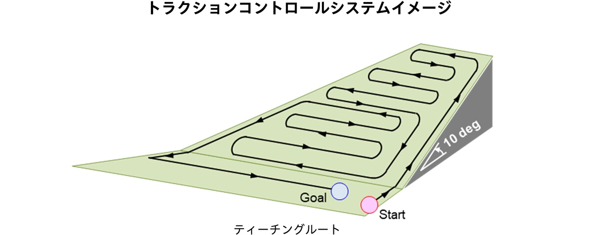 トラクションコントロールシステムイメージ