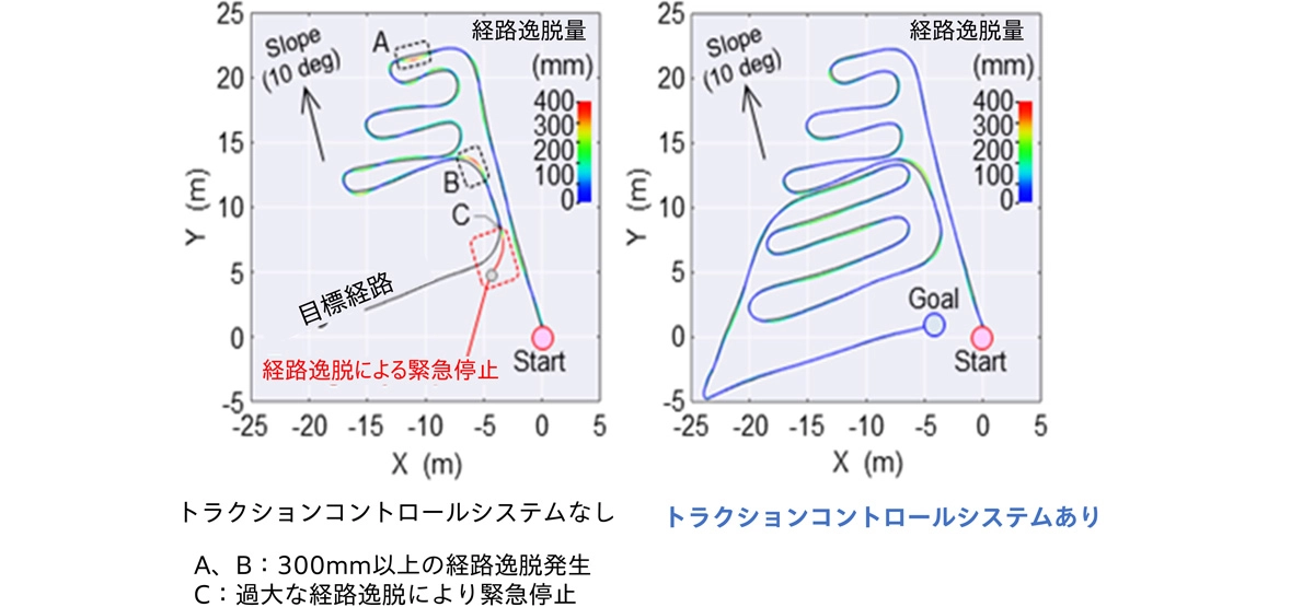 トラクションコントロールシステムイメージ