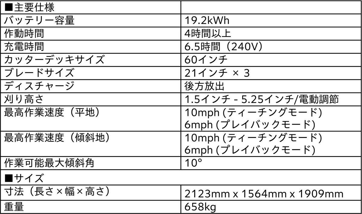 ProZision Autonomous 諸元表