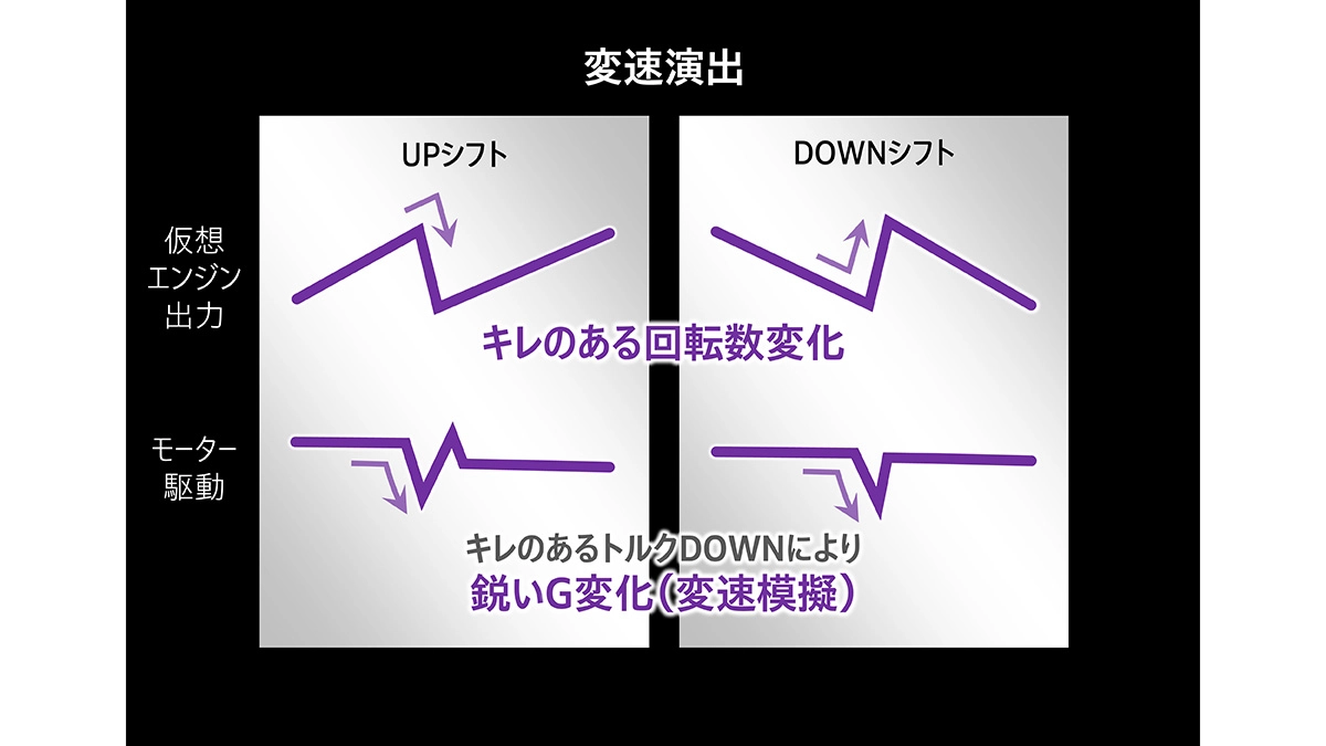 変速演出