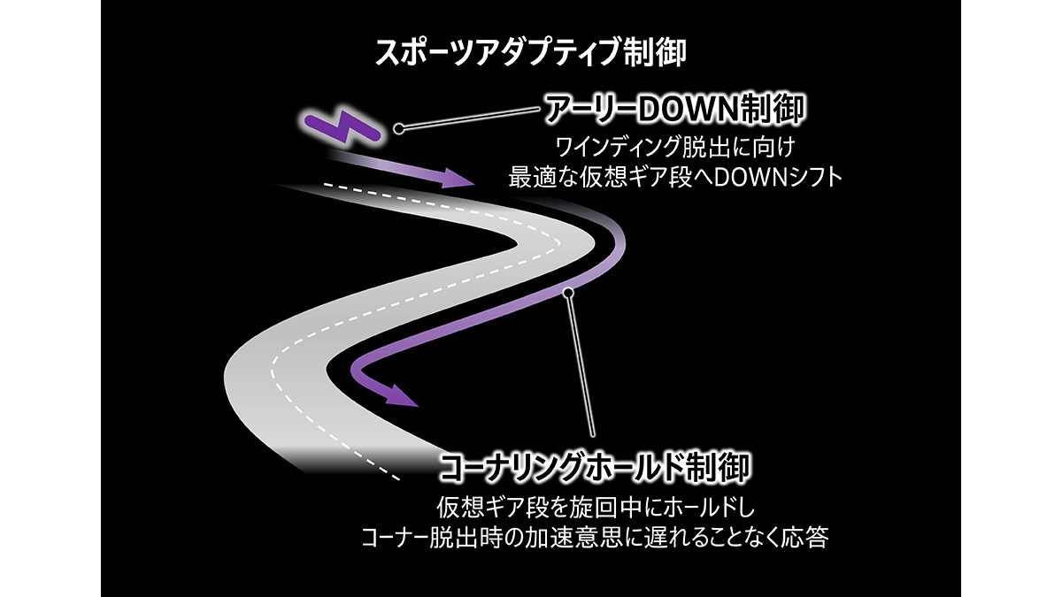 スポーツアダプティブ制御