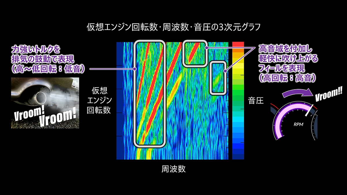 音色開発