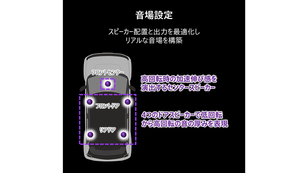 音場設定