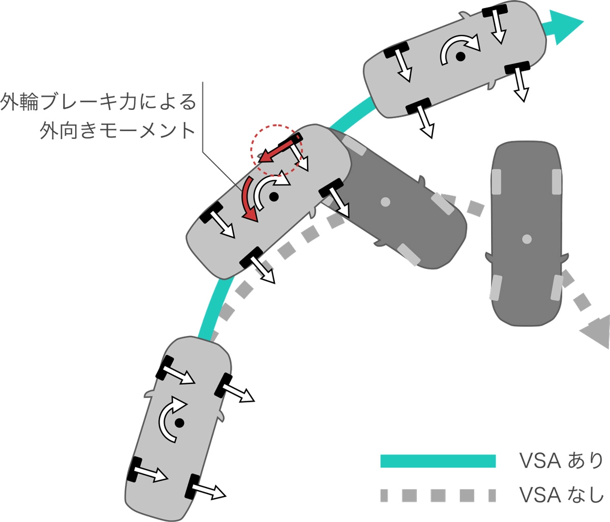 オーバーステア制御