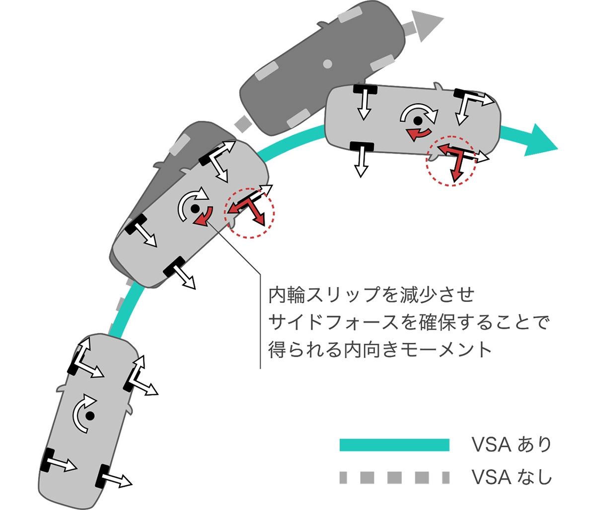 アンダーステア制御