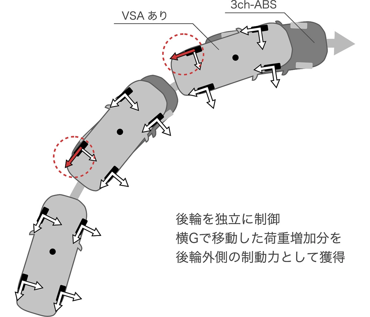 旋回制動制御