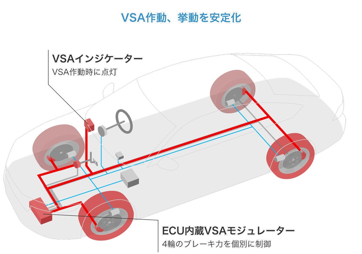 ブレーキ制御と駆動トルク制御によってクルマの挙動を安定化