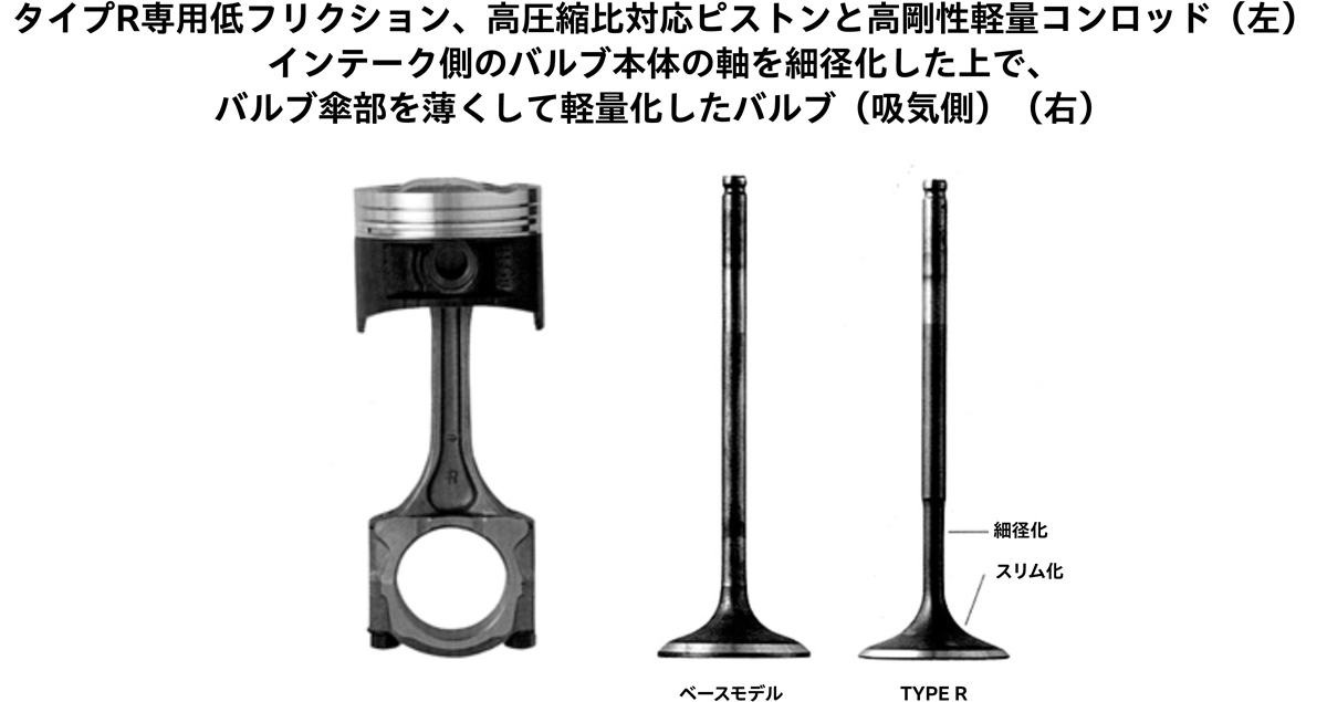 タイプR専用低フリクション、高圧縮比対応ピストンと高剛性軽量コンロッド（左）インテーク側のバルブ本体の軸を細径化した上で、バルブ傘部を薄くして軽量化したバルブ（吸気側）（右）