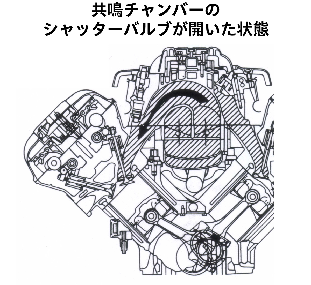 共鳴チャンバーのシャッターバルブが開いた状態