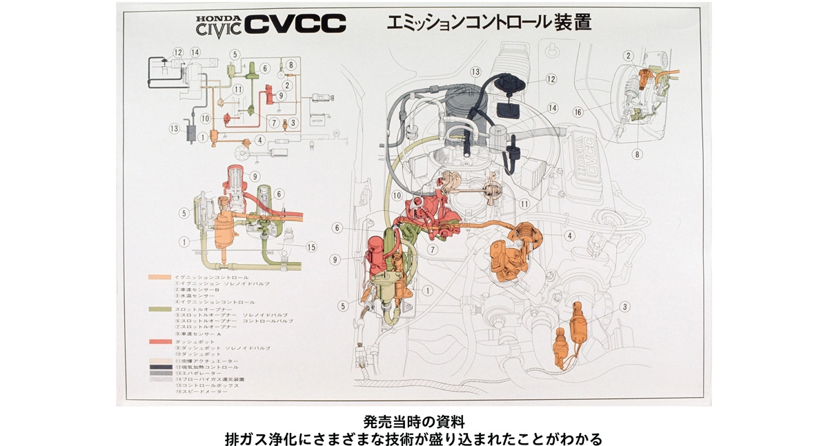 発売当時の資料。排ガス浄化にさまざまな技術が盛り込まれたことがわかる