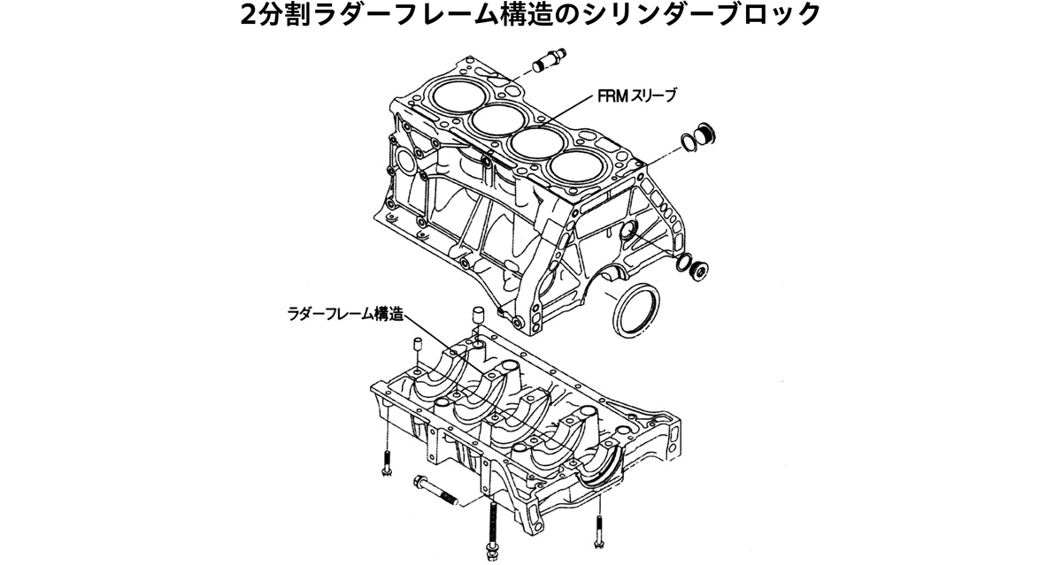 2分割ラダーフレーム構造のシリンダーブロック