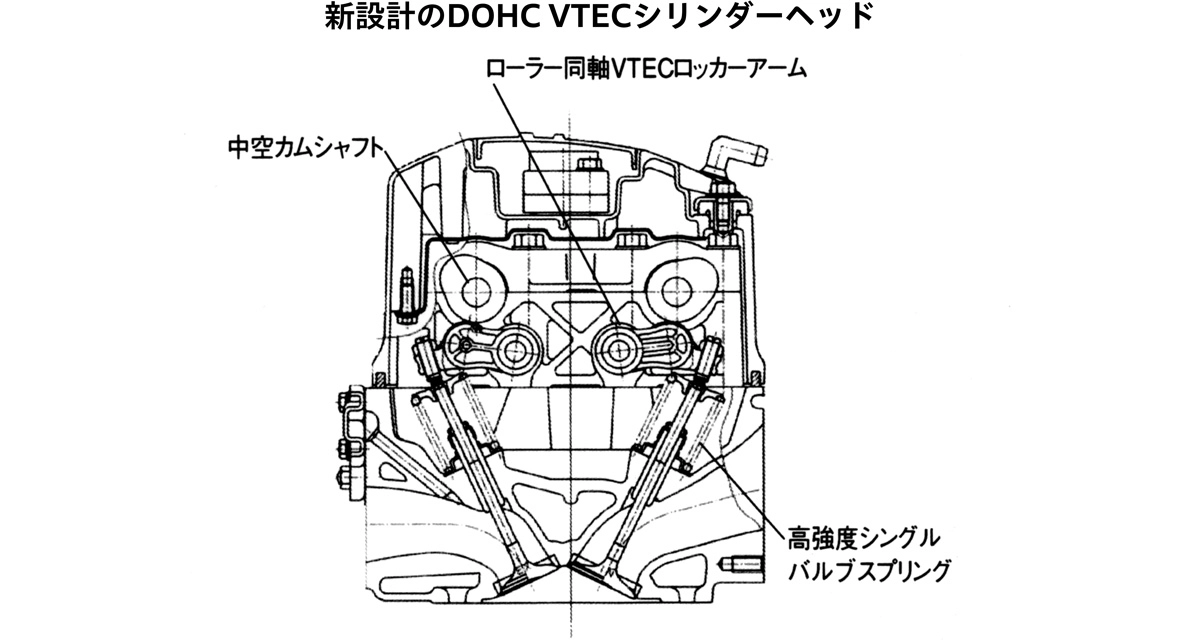 新設計のDOHC VTECシリンダーヘッド