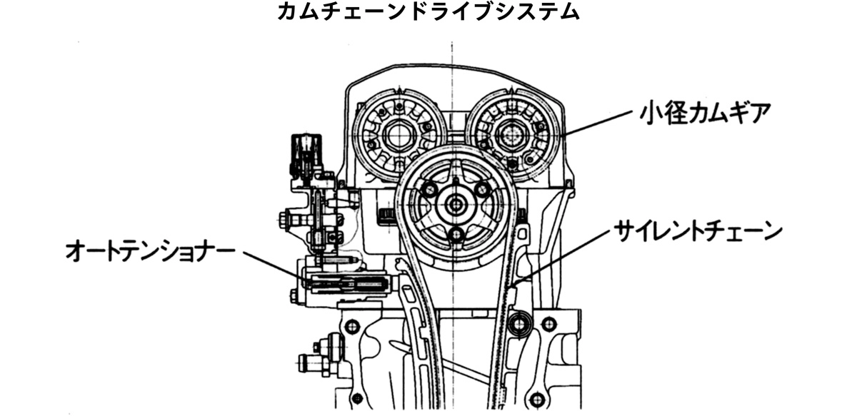 カムチェーンドライブシステム