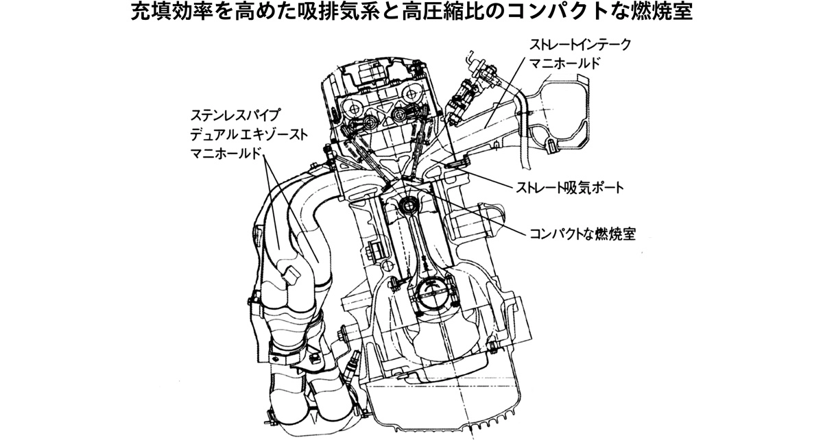 充填効率を高めた吸排気系と高圧縮比のコンパクトな燃焼室