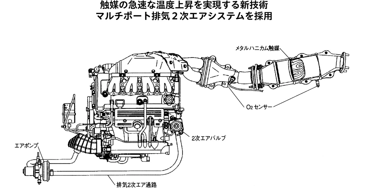 触媒の急速な温度上昇を実現する新技術マルチポート排気2次エアシステムを採用
