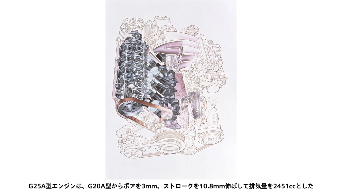 G25A型エンジンは、G20A型からボアを3mm、ストロークを10.8mm伸ばして排気量を2451ccとした