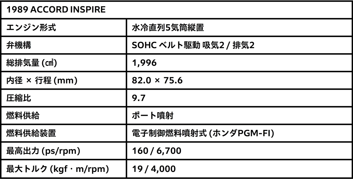 1989 ACCORD INSPIRE 諸元表