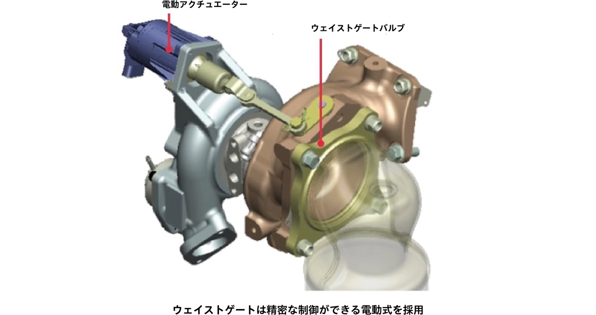 ウェイストゲートは精密な制御ができる電動式を採用