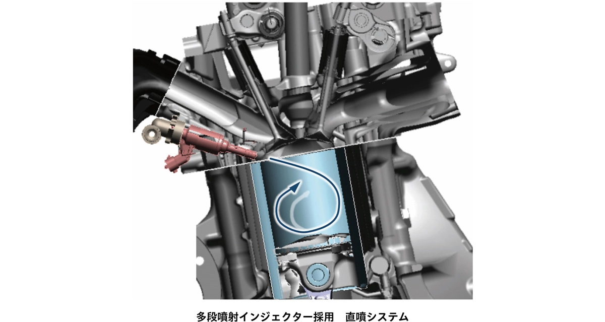 多段噴射インジェクター採用 直噴システム