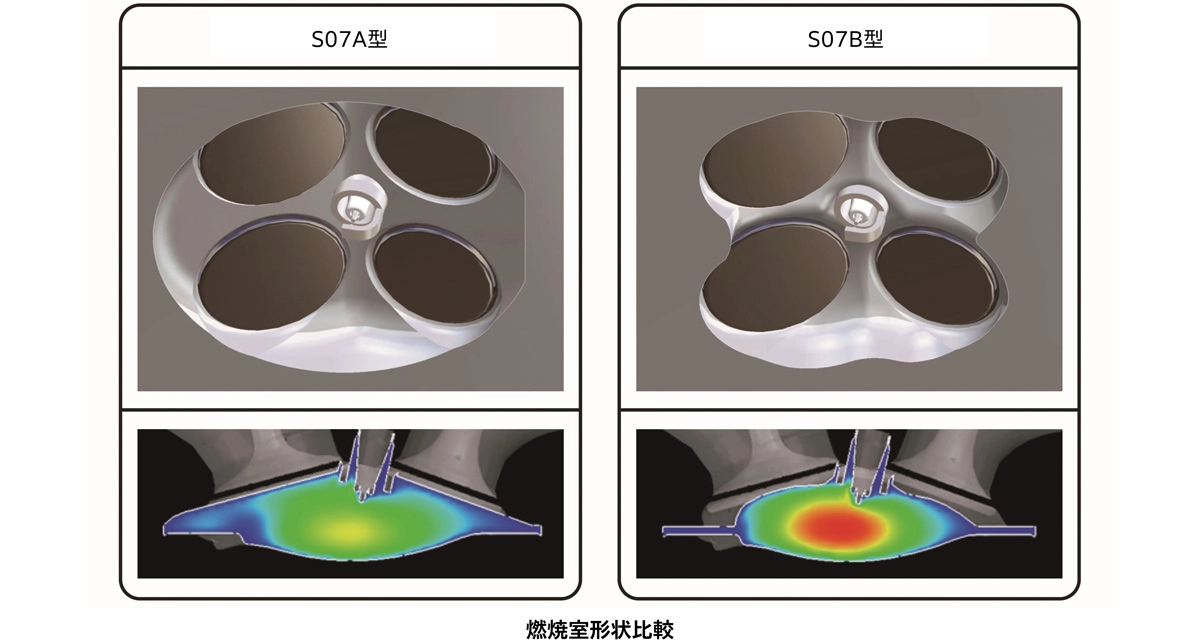 S07A型とS07B型の燃焼室形状比較