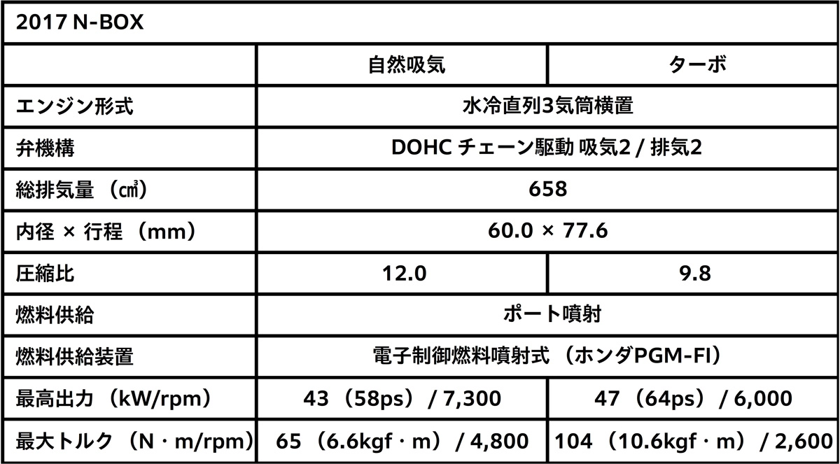 2017 N-BOX 諸元表