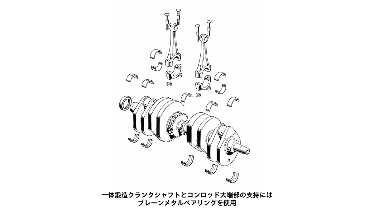 一体鍛造クランクシャフトとコンロッド大端部の支持にはプレーンメタルベアリングを使用