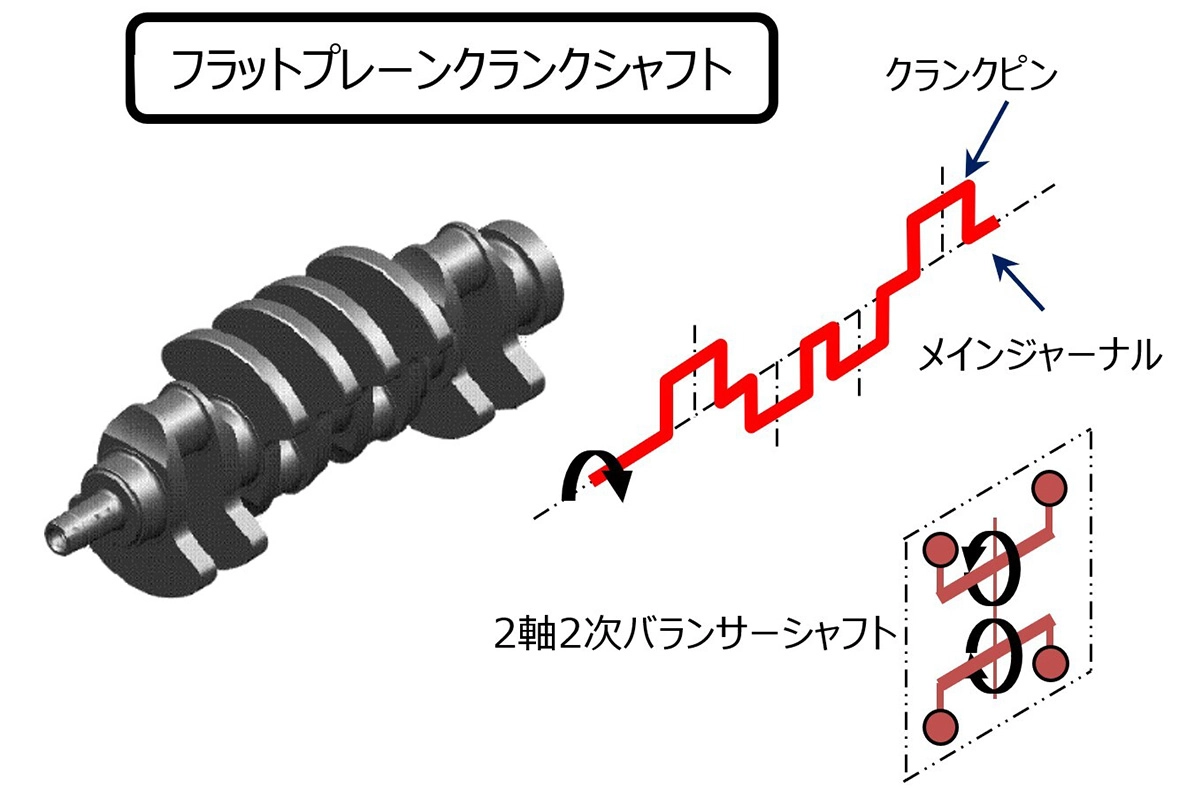 フラットプレーンクランクシャフト