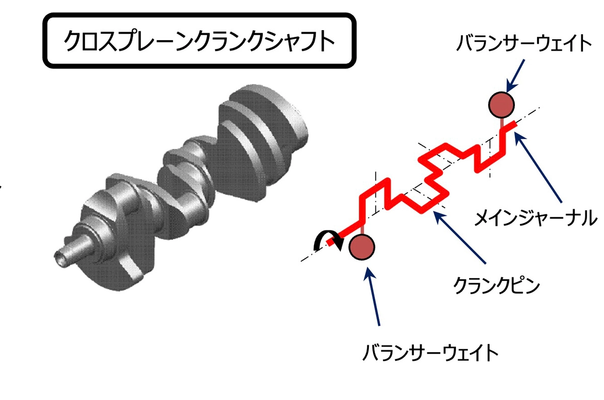 クロスプレーンクランクシャフト