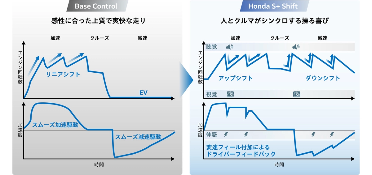 ステップシフト制御（概念図）