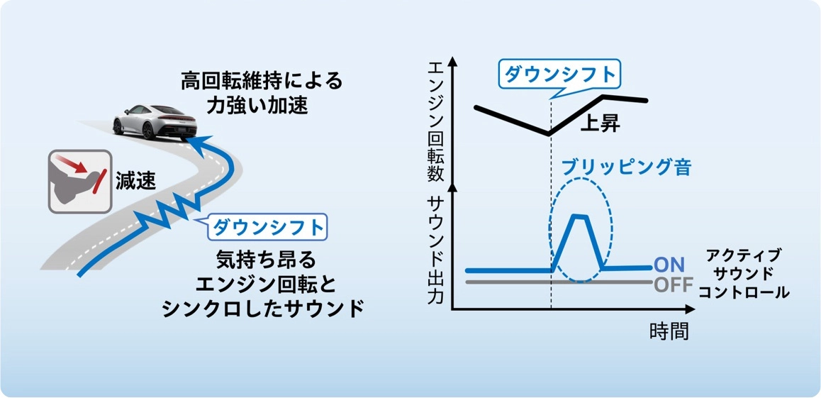 気持ちが昂るブリッピングサウンド