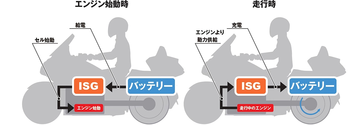 ISGの作動イメージ図
