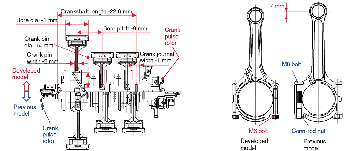 シリンダー前後長を大幅に短縮したSC79