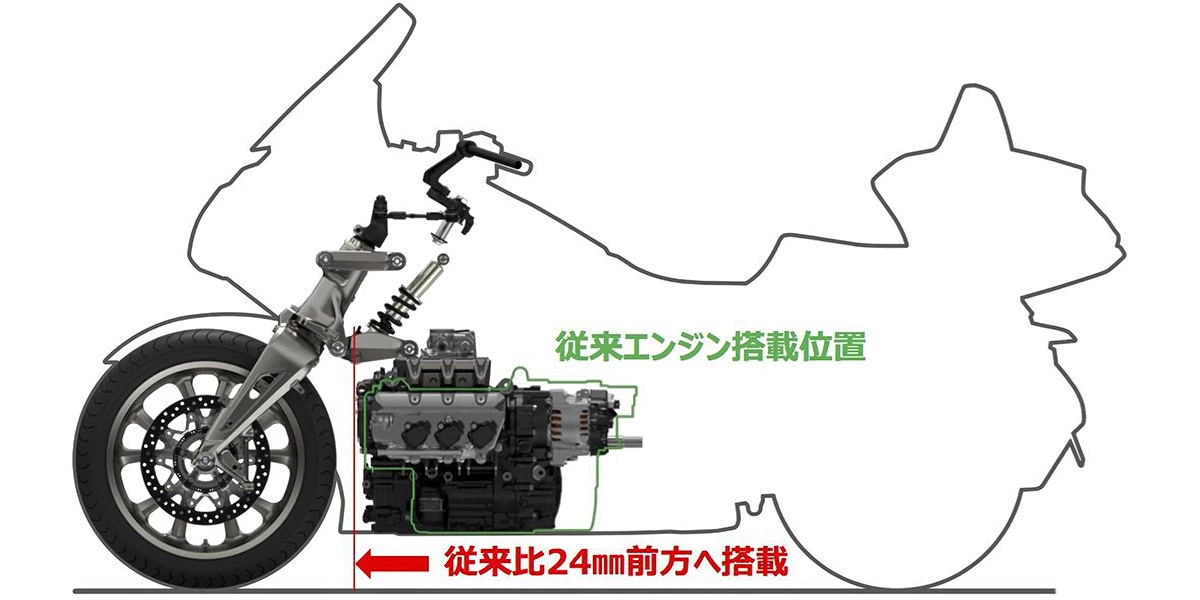 エンジン搭載位置を24mm前進