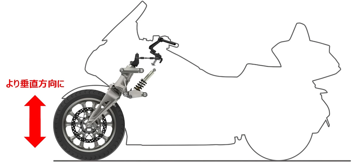 ダブルウィッシュボーン式フロントサスペンションの作動イメージ