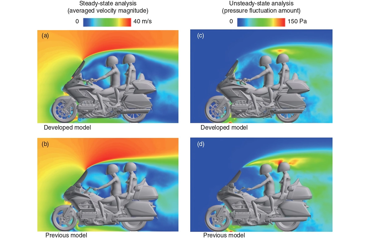 CFD解析でSC68とSC79の空力を比較