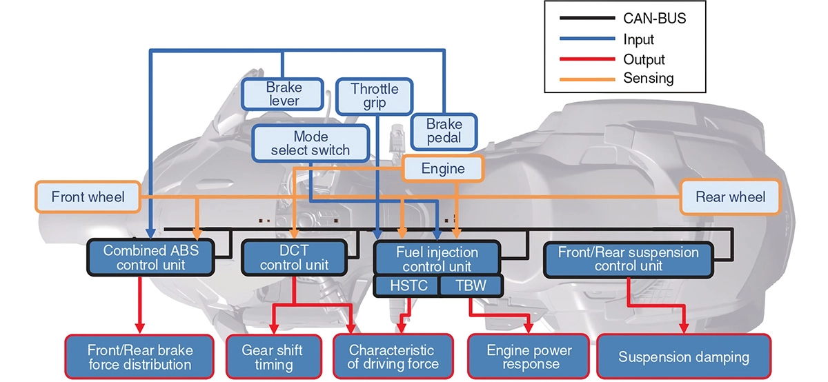 SC79の電装系パーツのイメージ図