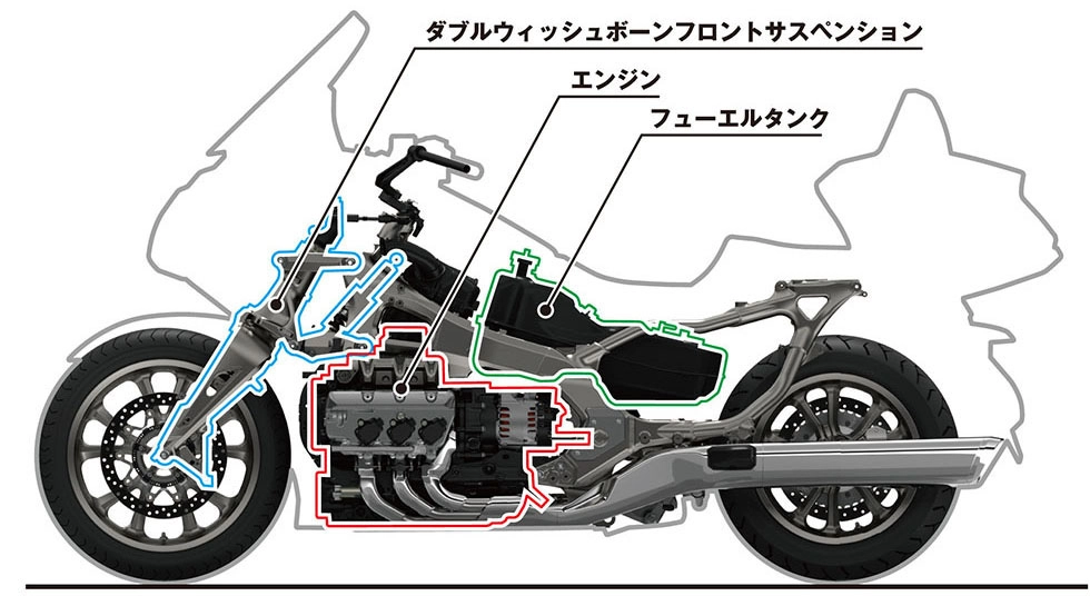 車体パッケージングのイメージ図