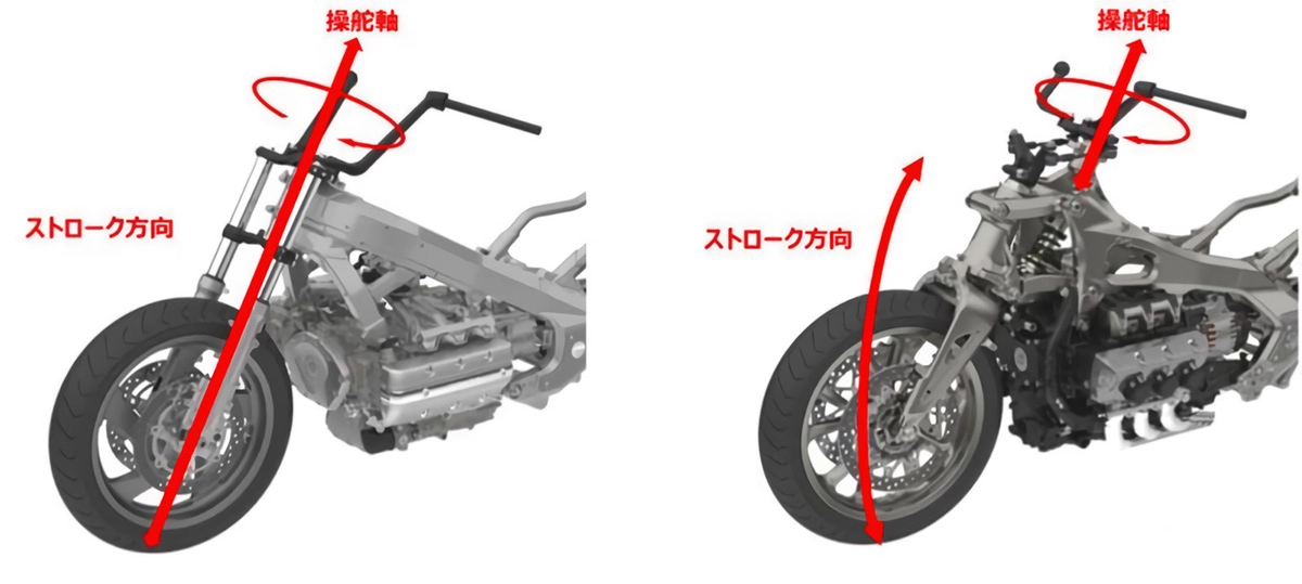 テレスコピック式とダブルウィッシュボーン式の比較