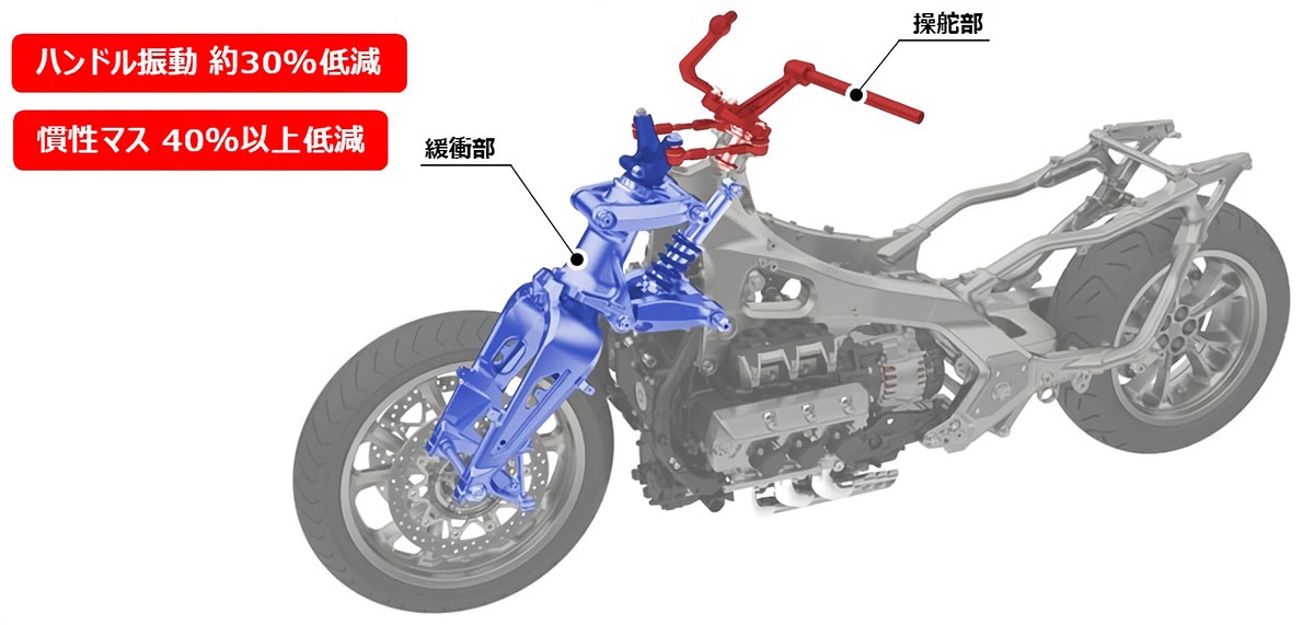 ダブルウィッシュボーン式フロントサスペンションの利点（先代モデル比）