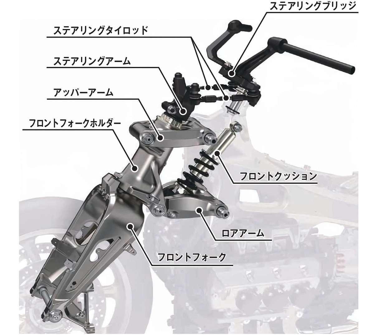 ダブルウィッシュボーン式フロントサスペンションの各部の名称