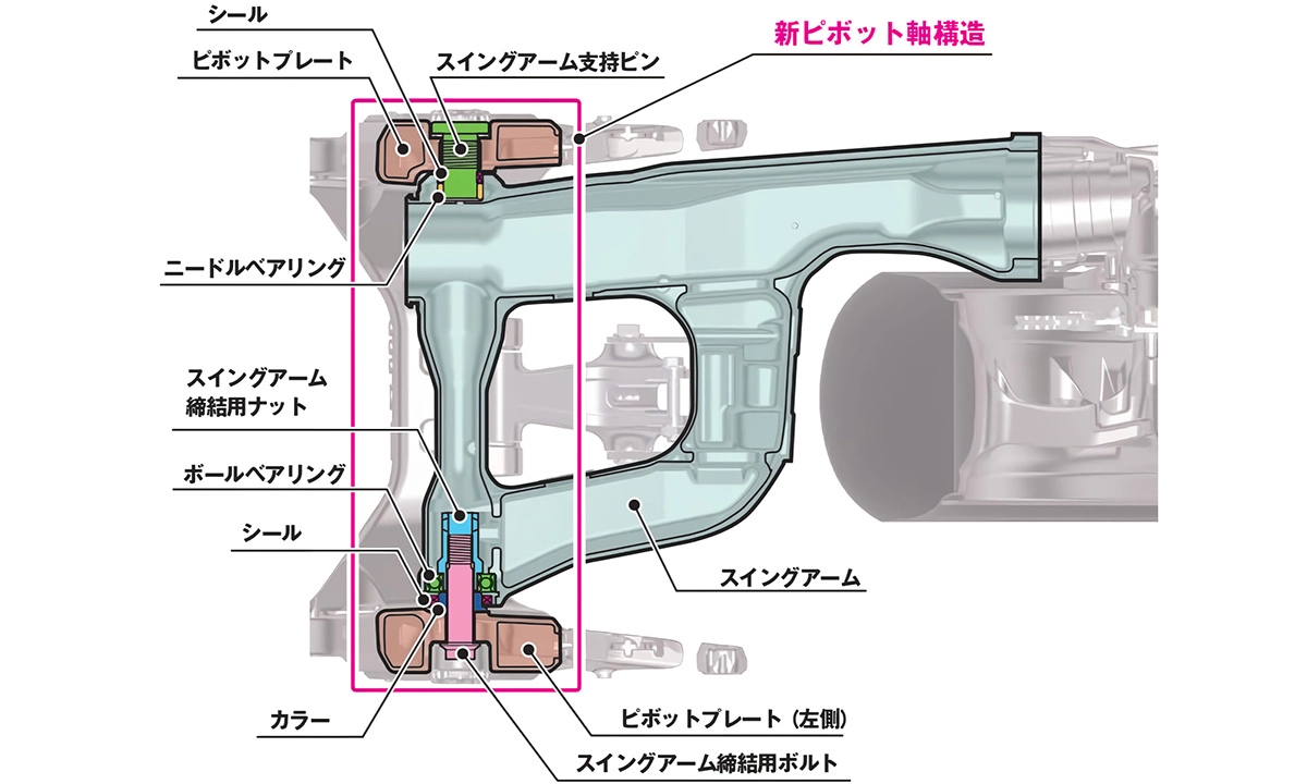 スイングアームピボットシャフト周辺の構造図