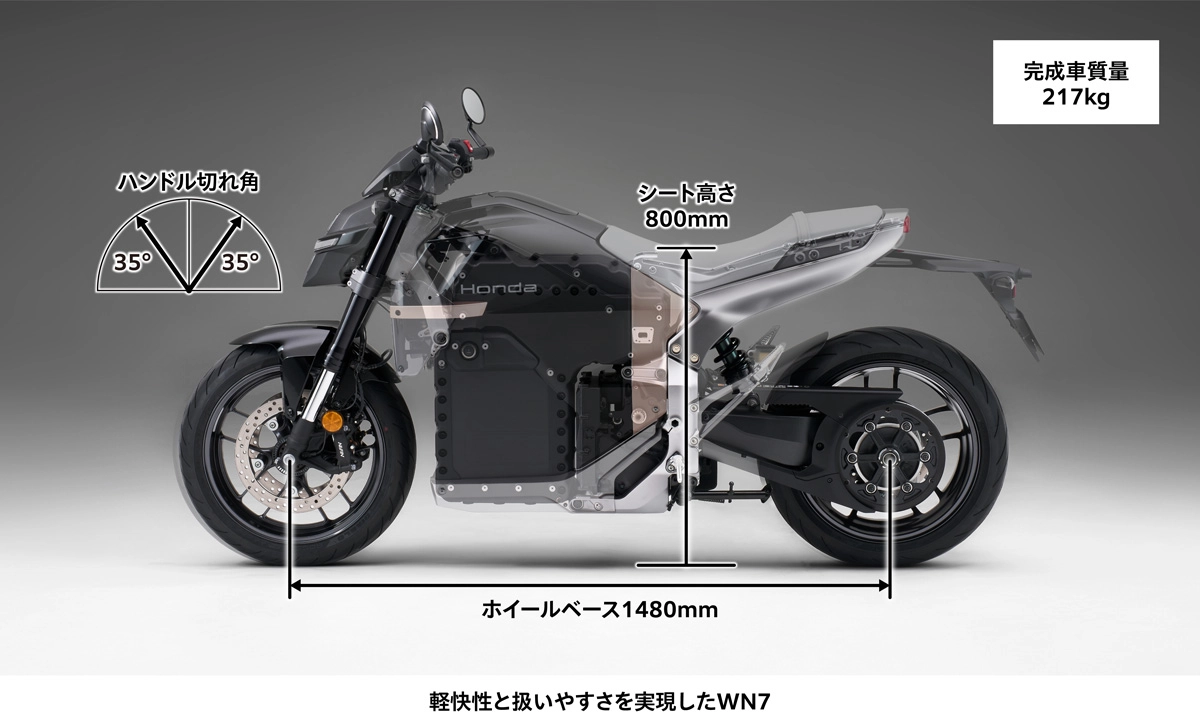 軽快性と扱いやすさを実現したWN7