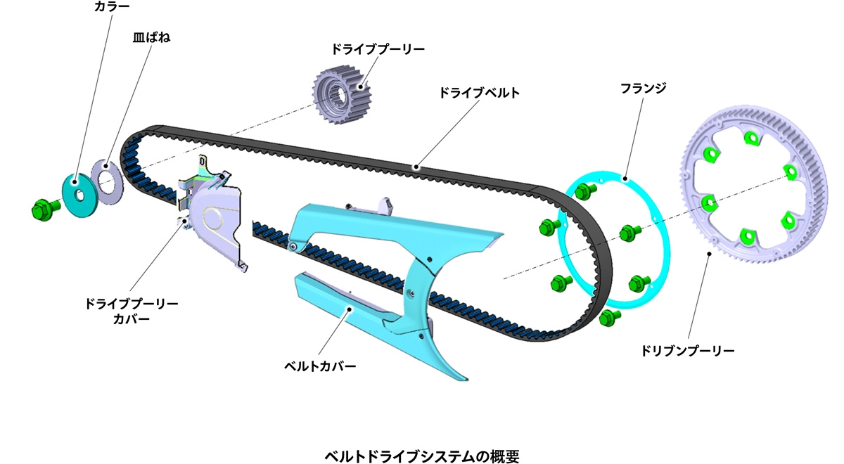 ベルトドライブシステムの概要