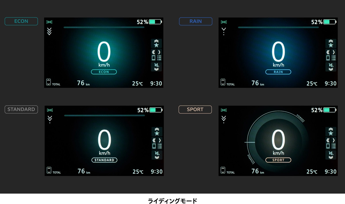 ライディングモード
