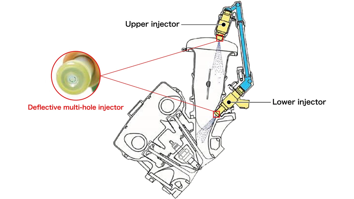 デュアルインジェクター