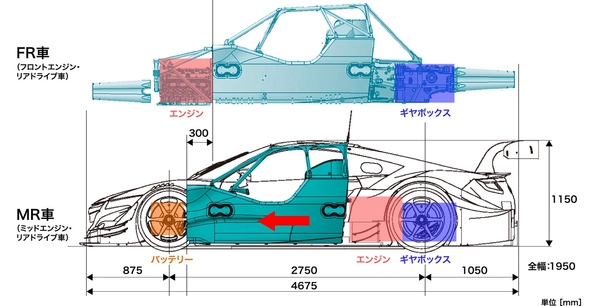 FR前提の共通モノコックを使用したMRレイアウト化