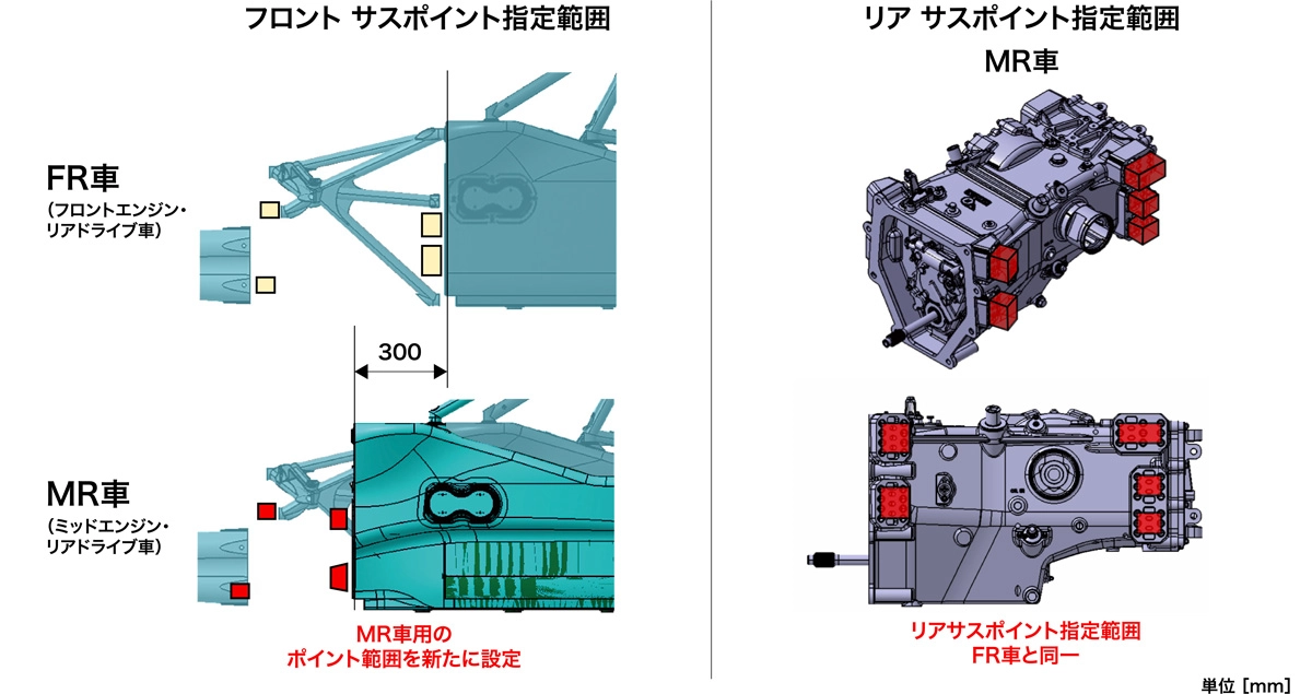 サスペンション取り付けポイントの調整