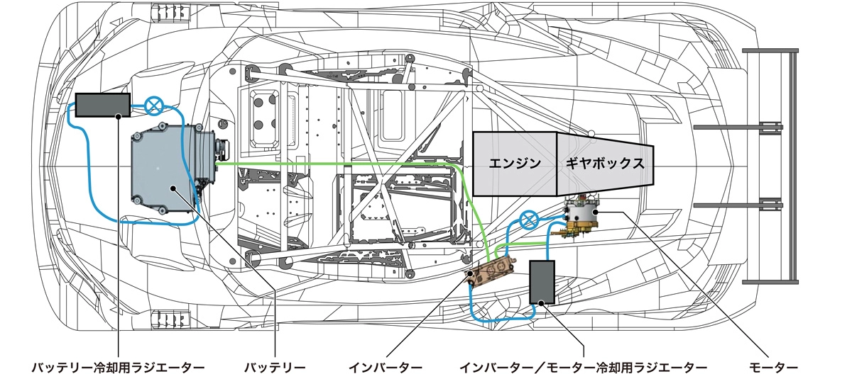 NSX CONCEPT-GT ハイブリッドシステムのレイアウト